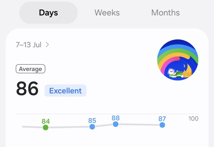 Samsung Health weekly energy score after consistent yoga and walkin